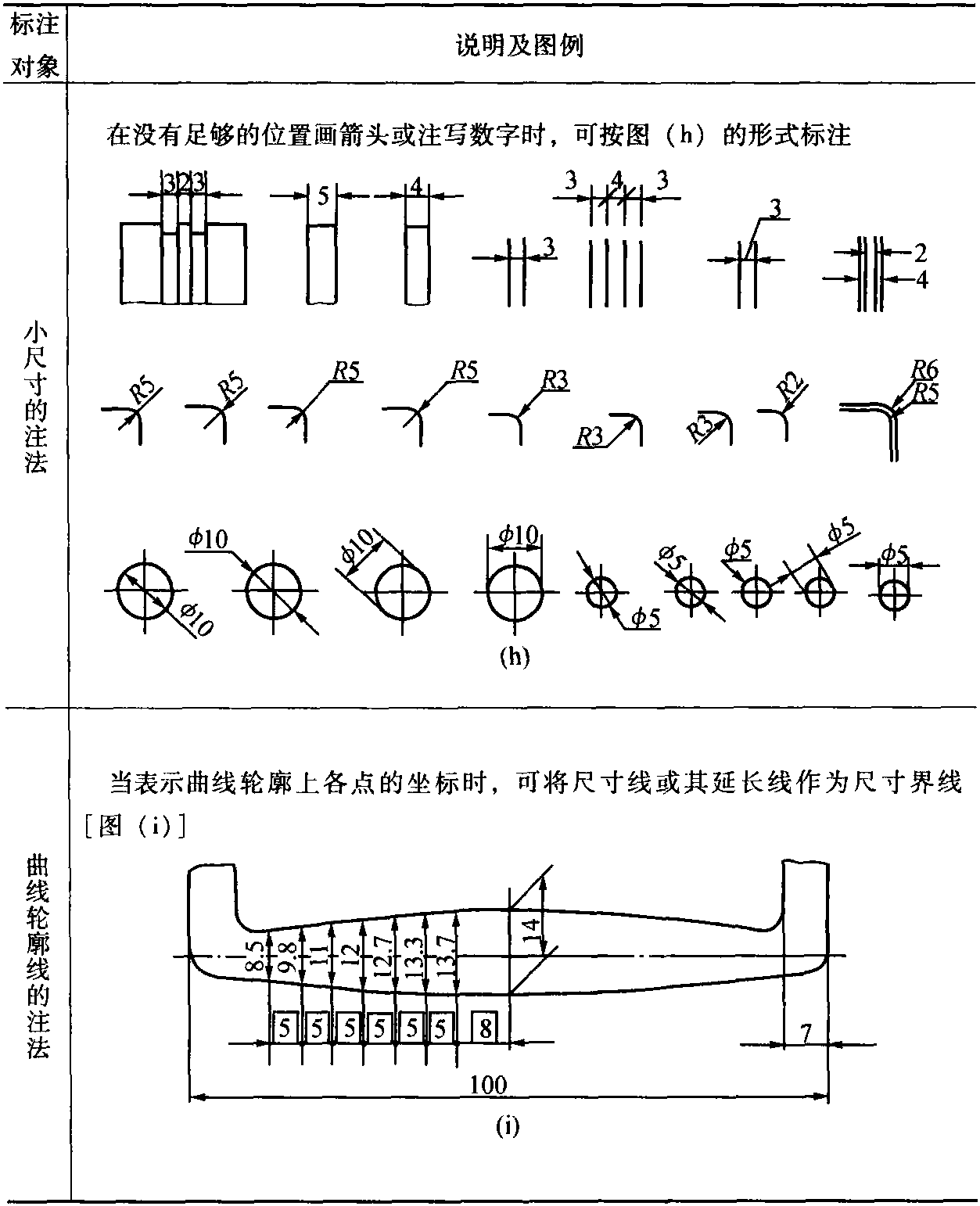 3.1 尺寸注法